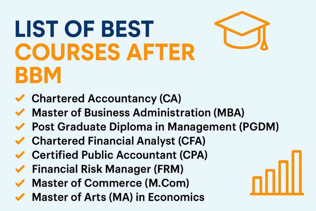 List of the best Courses After BBM