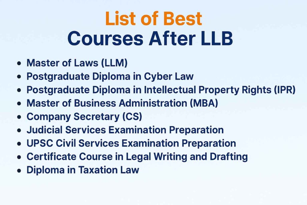 Courses After LLB: Top Options for Career Growth & High Salaries