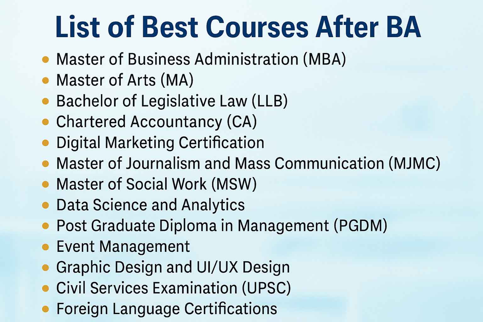 List of Best Courses After BA